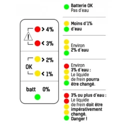 Testeur liquide frein crayon SAM | FET-5J